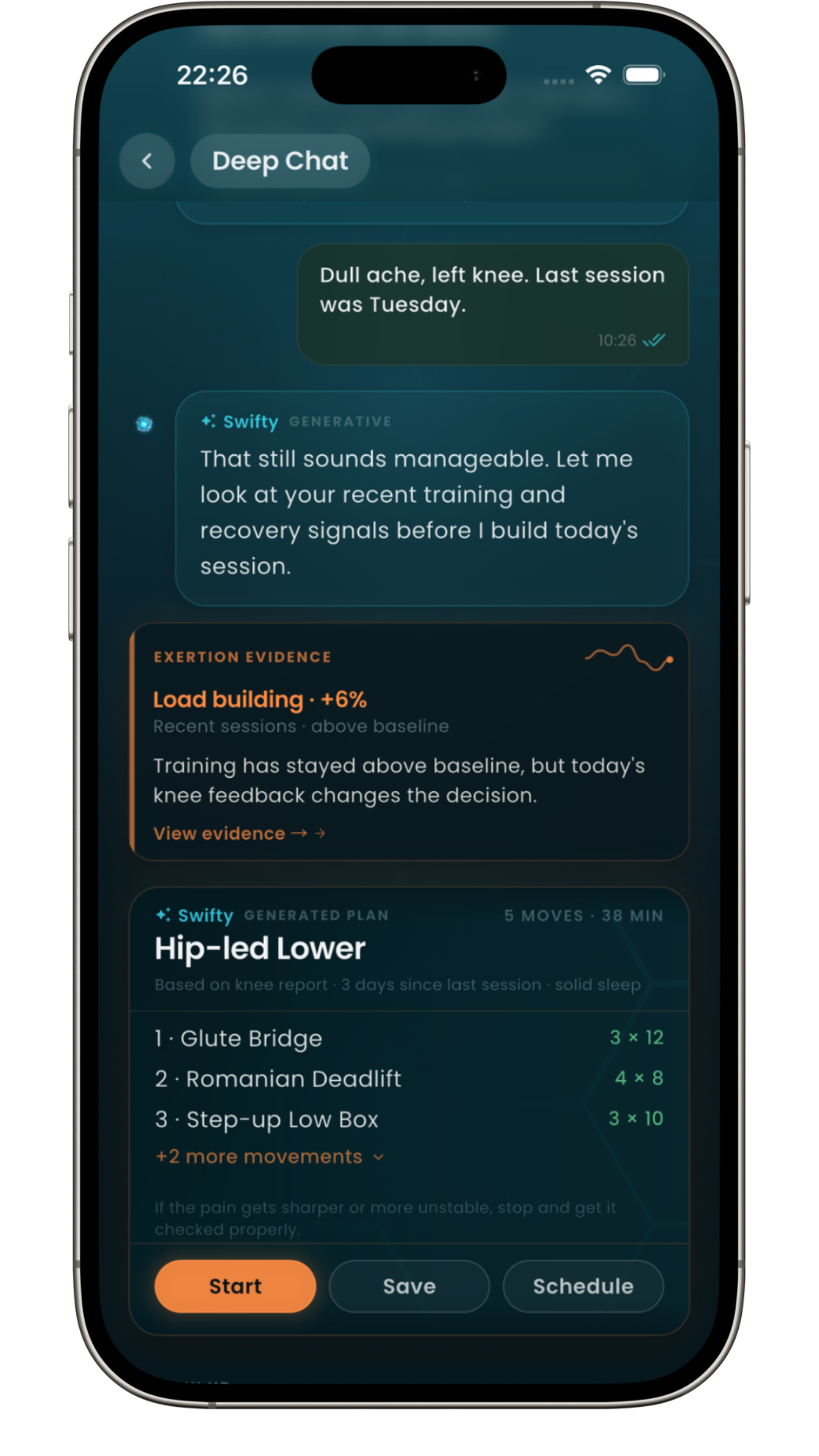 BodySwift Pro Deep Chat — Swifty reviews recovery signals, shows exertion evidence, and generates a hip-led lower-body plan with Start, Save and Schedule.